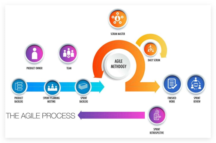 Should Life Be an Agile Project?